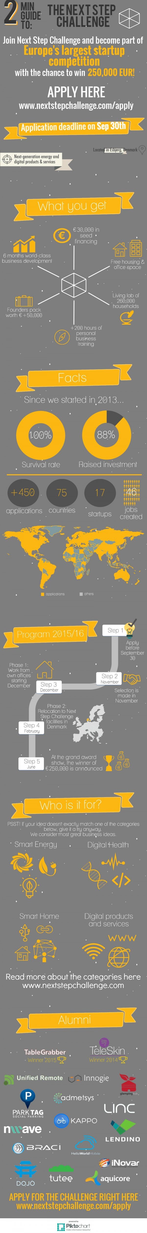 Next Step Challenge 2015 Licencirane fotografije/Next Step Challenge 2015