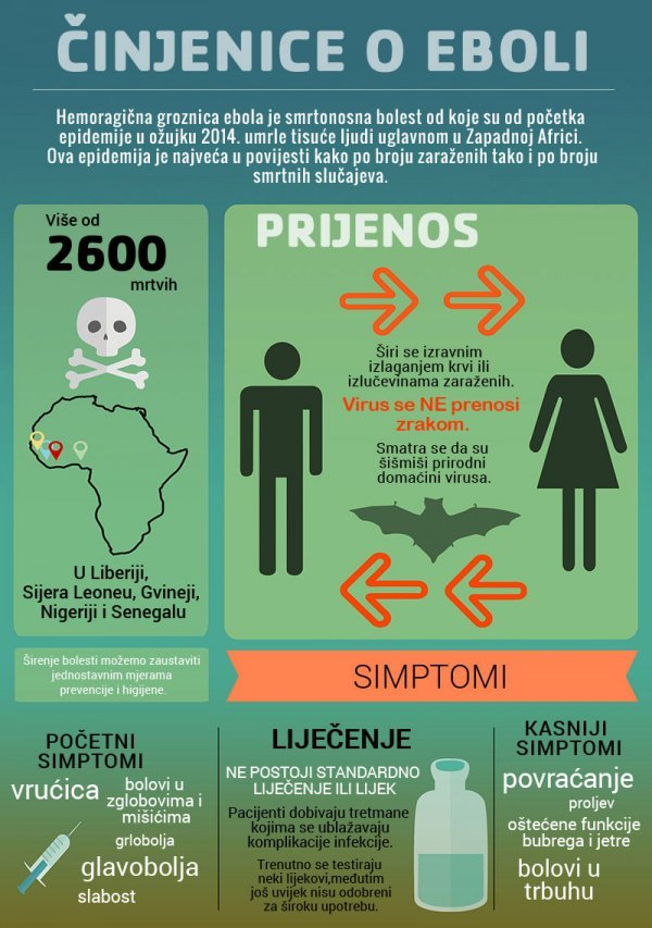 Infografika: Činjenice o eboli