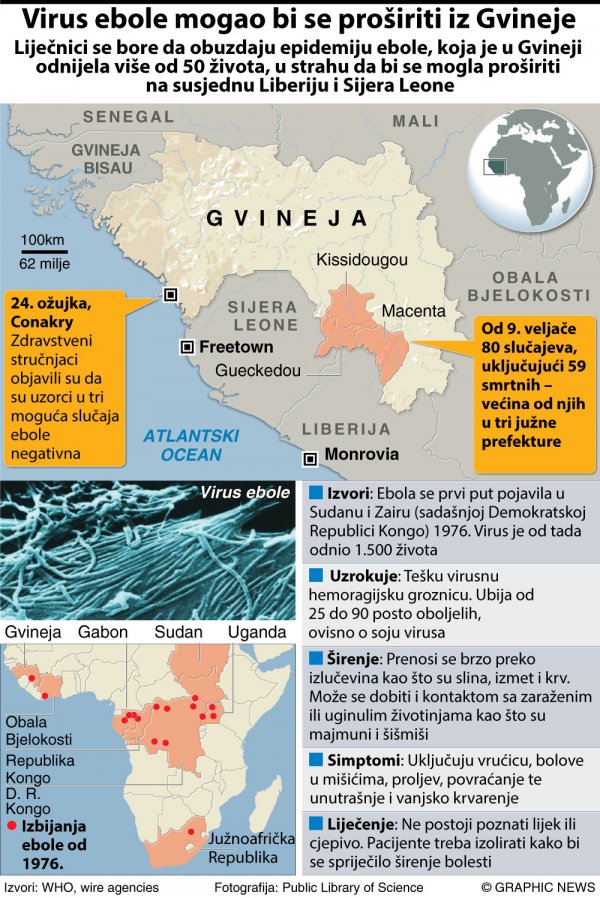 Virus ebole mogao bi se proširiti iz Gvineje tportal.hr Graphic News
