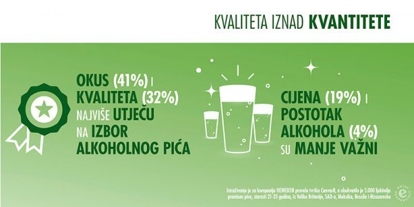 Kvaliteta iznad kvantitete Heineken
