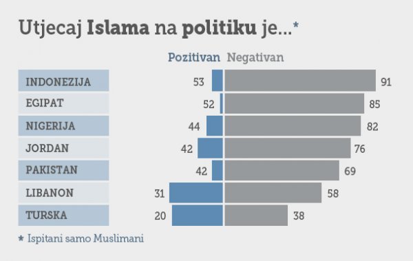 Infografika: Vedrana Knežević/tportal