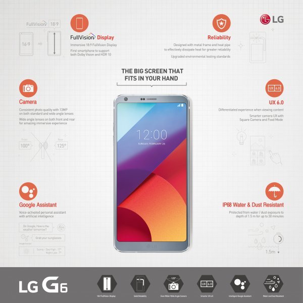 LG G6 u slici i brojkama