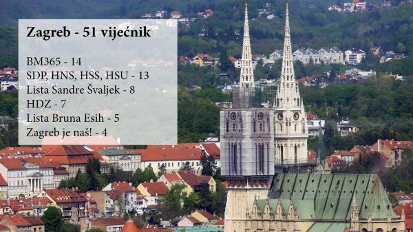 Konstituirajuća sjednica zagrebačke skupštine sazvana je za 29. lipnja