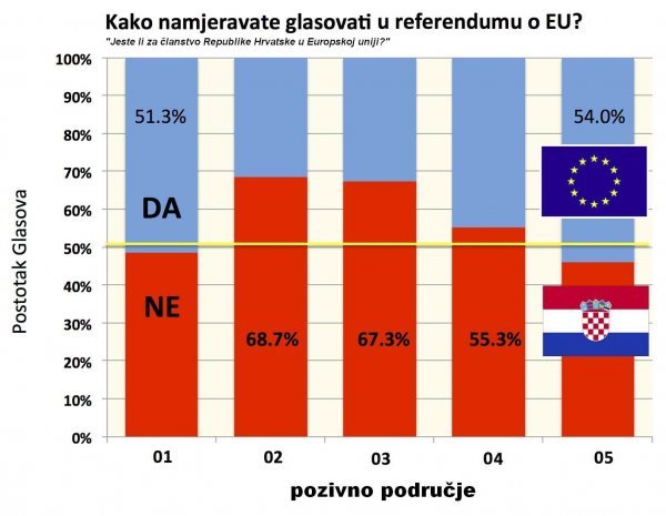 Vijeće za Hrvatsku