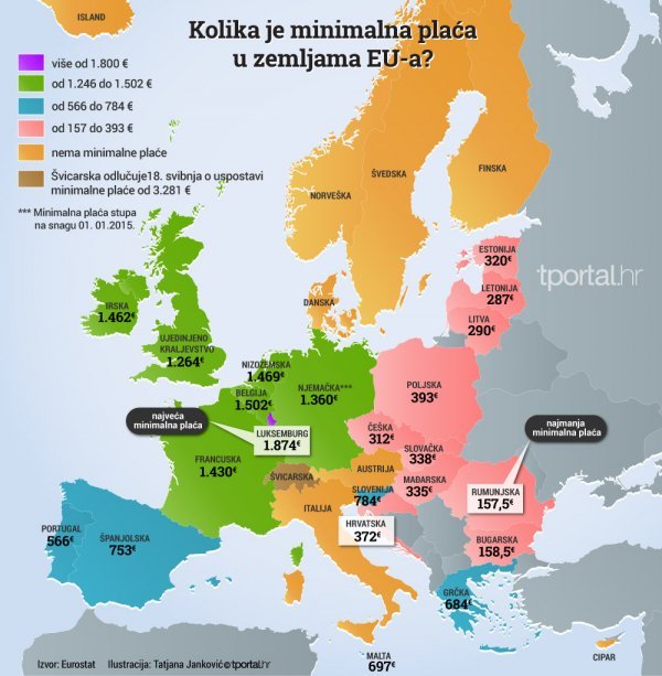 Minimalna plaća u zemljama EU-a tportal.hr