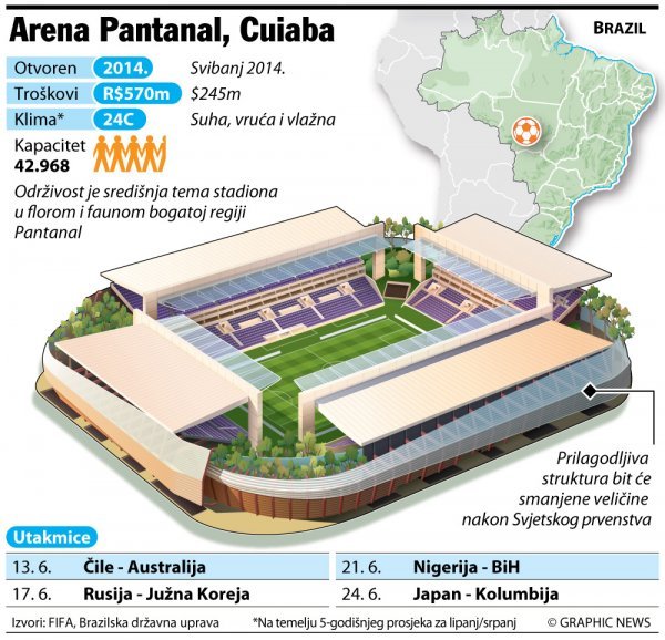 Arena Pantanal Graphic News