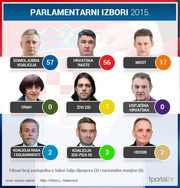 Izlazne ankete izbori 2015. infografika Tatjana Janković tportal.hr