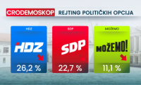 crodemoskop