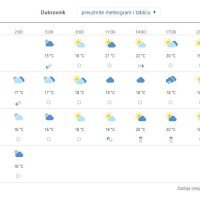 Prognoza vremena za Dubrovnik