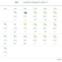 Prognoza vremena za Split