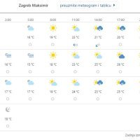Prognoza vremena za Zagreb