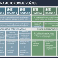 SAE razine autonomije vožnje