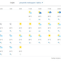 Prognoza vremena za Osijek