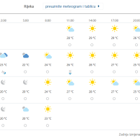 Prognoza vremena za Rijeku
