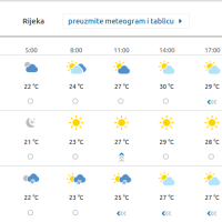 Rijeka