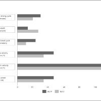 WLTP (Worldwide Harmonized Light Vehicles Test Procedure) mjerenja