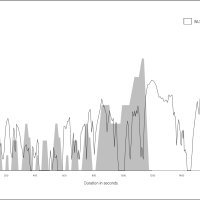 WLTP (Worldwide Harmonized Light Vehicles Test Procedure) mjerenja