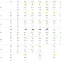 Vremenska prognoza Dubrovnik