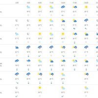 Vremenska prognoza Osijek