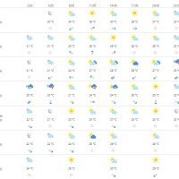 Vremenska prognoza Pag