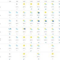 Vremenska prognoza Split