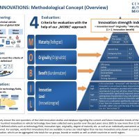 CAM metodologija ocjenjivanja