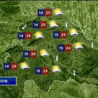Prognoza središte