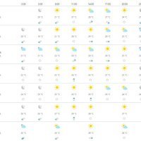 Vremenska prognoza Dubrovnik