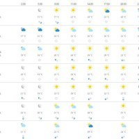 Vremenska prognoza Osijek