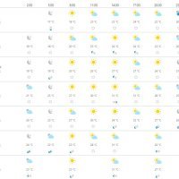 Vremenska prognoza Rijeka