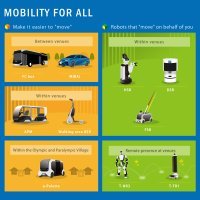 Toyota za OI Tokyo 2020.