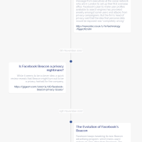 PrettyZucky - kronologija Facebookovih propusta, gafova i podmuklih poteza
