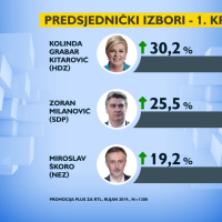 Prognoza za predsjedničke izbore