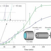Profil Super-H kapsule
