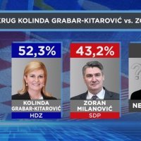 HRejting: Kako bi mogao izgledati drugi krug predsjedničkih izbora