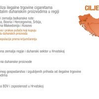 Ilegalna trgovina duhanskim proizvodima