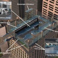 Volocopter - sustav funkcioniranja sletišta