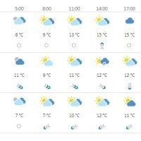Vremenska prognoza Osijek