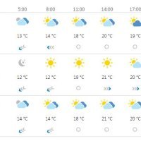 Vremenska prognoza Dubrovnik