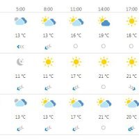 Vremenska prognoza Split