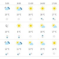 Vremenska progoza Rijeka