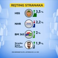 Rejting stranaka 2