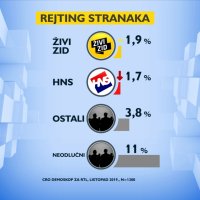 Rejting stranaka 3