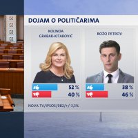 Crobarometar - Dojam o političarima