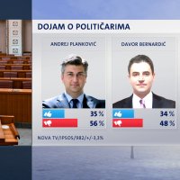 Crobarometar - Dojam o političarima