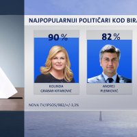 Crobarometar - Najpopularniji političari kod birača HDZ-a