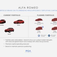 Planovi Alfa Romea