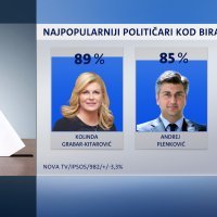 Crobarometar za studeni