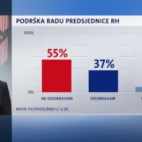 Crobarometar za studeni