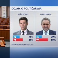 Crobarometar za studeni